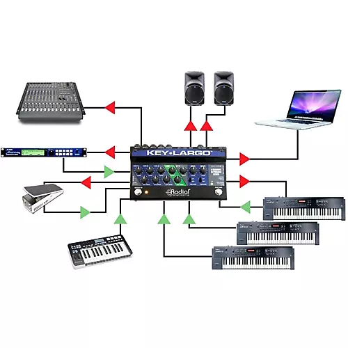 Radial Engineering Key-Largo Keyboard Mixer and Performance Pedal