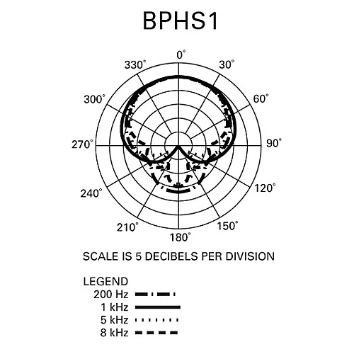 Audio-Technica BPHS1 Broadcast Stereo Headset with Dynamic Boom Mic