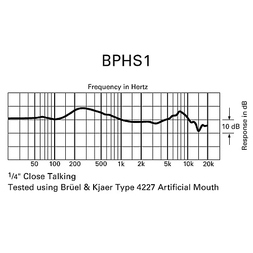 Audio-Technica BPHS1 Broadcast Stereo Headset with Dynamic Boom Mic