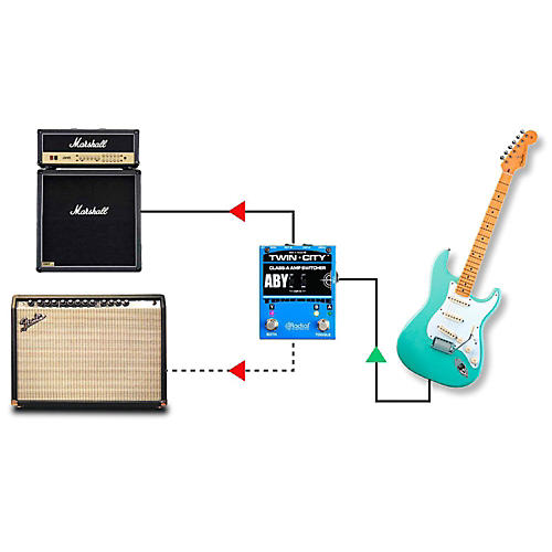 Radial Engineering Tonebone Twin-City Active ABY Switcher