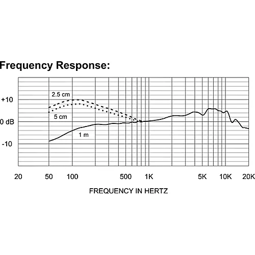 Electro-Voice ND46 Dynamic Supercardioid Instrument Microphone