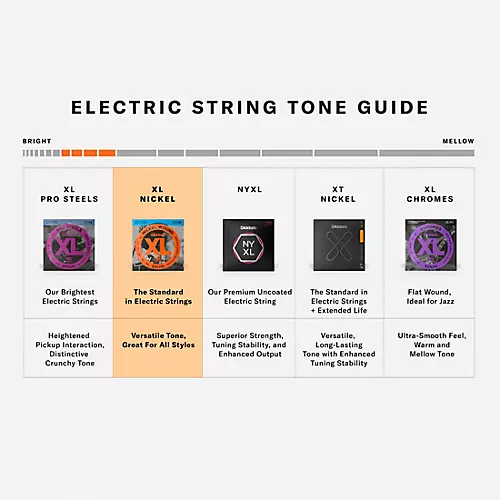 D'Addario EXL115W Nickel Blues/Jazz Wound 3rd Electric Guitar Strings