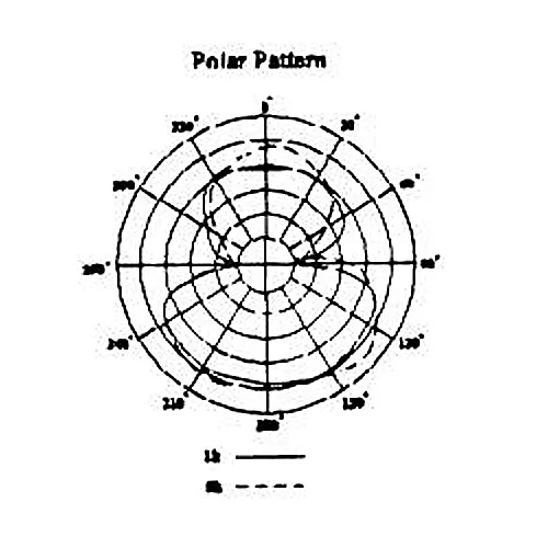 Applied Microphone Technology AMT TA2 Double Soprano Saxophone Microphone with BP45