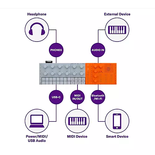 Yamaha SEQTRAK Music Creation Station Black