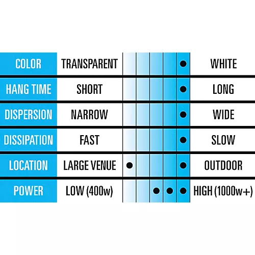 Black Label Pro Whiteout 5-Gallon Heavy Density, White-Out Effect, Longest Hang Time, Glycerin-Free Fog Fluid