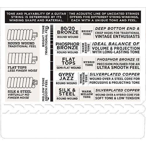 D'Addario EJ55 Phosphor Bronze Medium 5-String Banjo Strings (10-23)