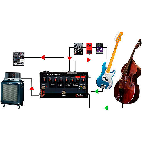 Radial Engineering Tonebone PZ-Pre Acoustic Direct Box Preamp