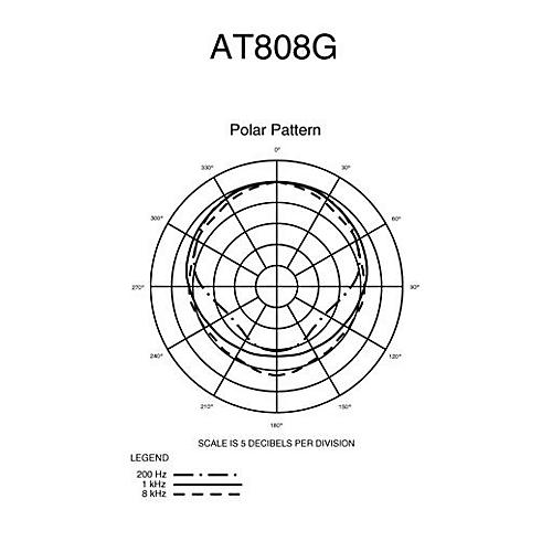Audio-Technica AT808G Gooseneck Subcardioid Dynamic Console Microphone