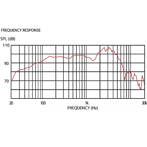 Celestion G12 EVH Van Halen Signature Guitar Speaker 15 ohm