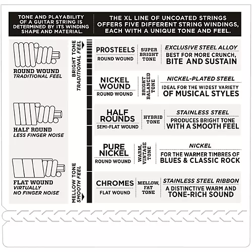 D'Addario ETB92S Black Nylon Tapewound Short Scale Bass Strings