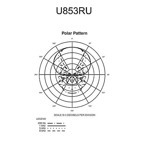 Audio-Technica U853RU UniPoint UniLine Condenser Hanging Microphone Black