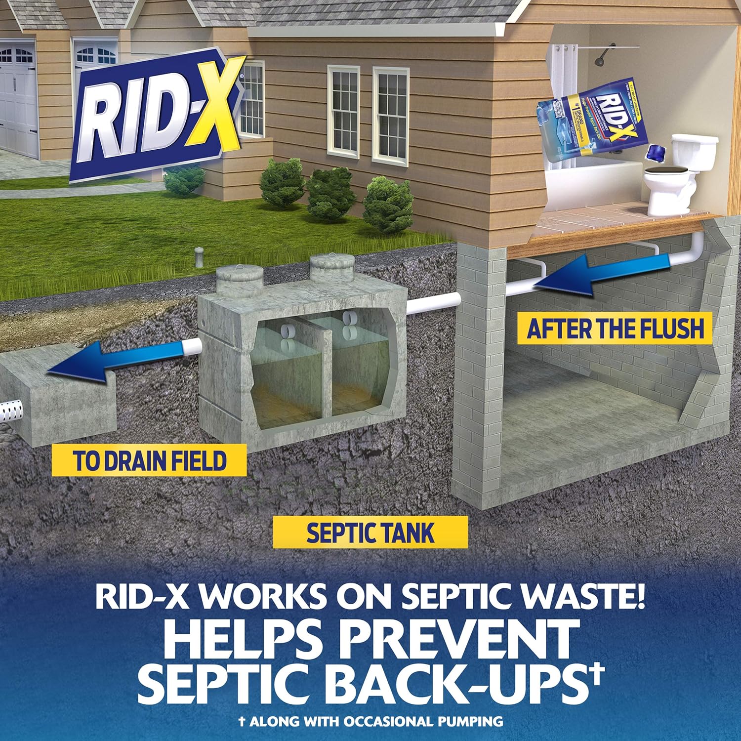 RID-X Septic Treatment, Septic Tank Treatment, 6 Month Supply Of Liquid, 48 oz