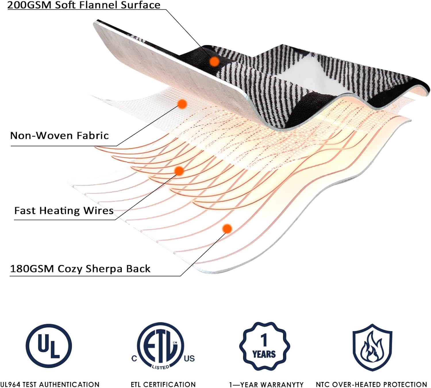 Homemate Heated Blanket Electric Throw - 50“x60“ Heating Blanket with 10 Fast Heat Levels 8 Hours Auto Off Soft Cozy Flannel Over-Heated Protection ETL Certification Keep Warming in Home