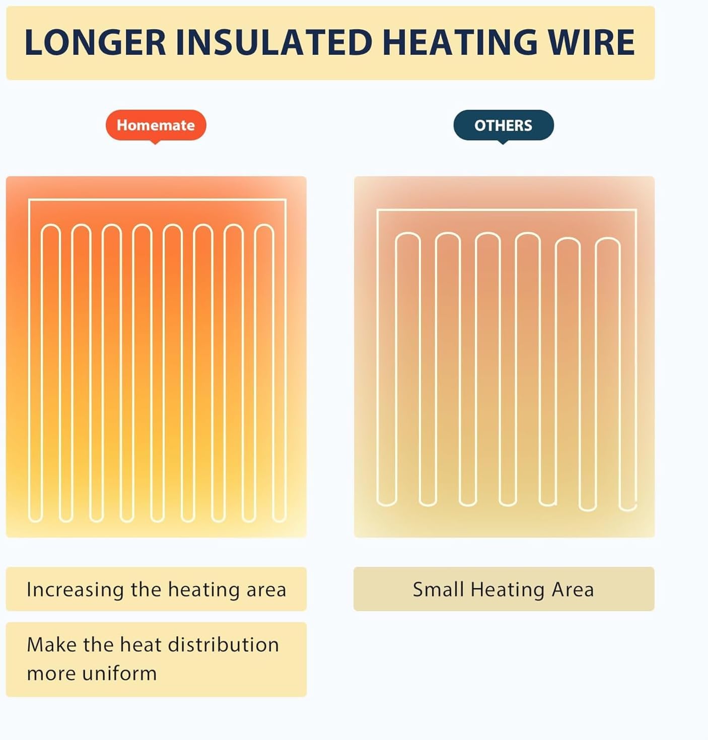 Homemate Heated Blanket Electric Throw - 50