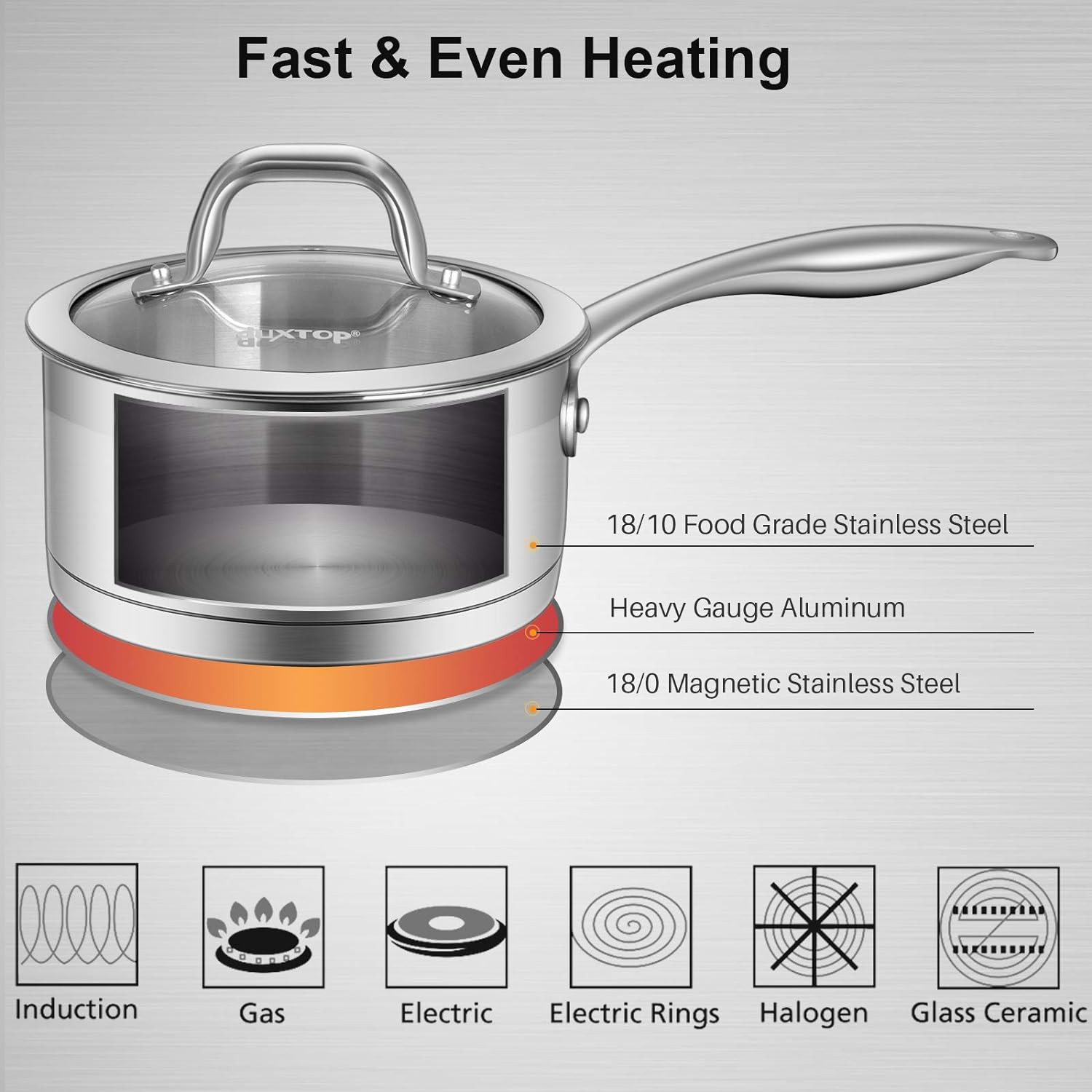 Duxtop Portable Induction Cooktop, Countertop Burner Induction Hot Plate with LCD Sensor Touch 1800 Watts, Silver 9600LS/BT-200DZ