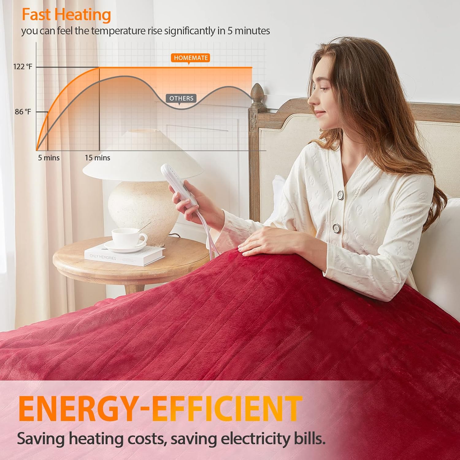 Homemate Heated Blanket Electric Throw - 50