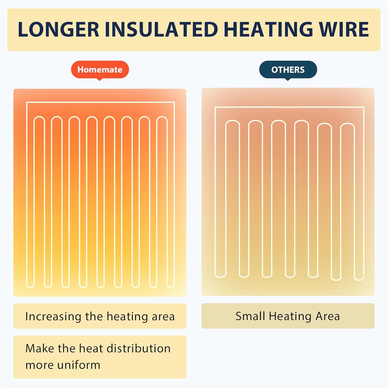 Homemate Heated Blanket Electric Throw - 50