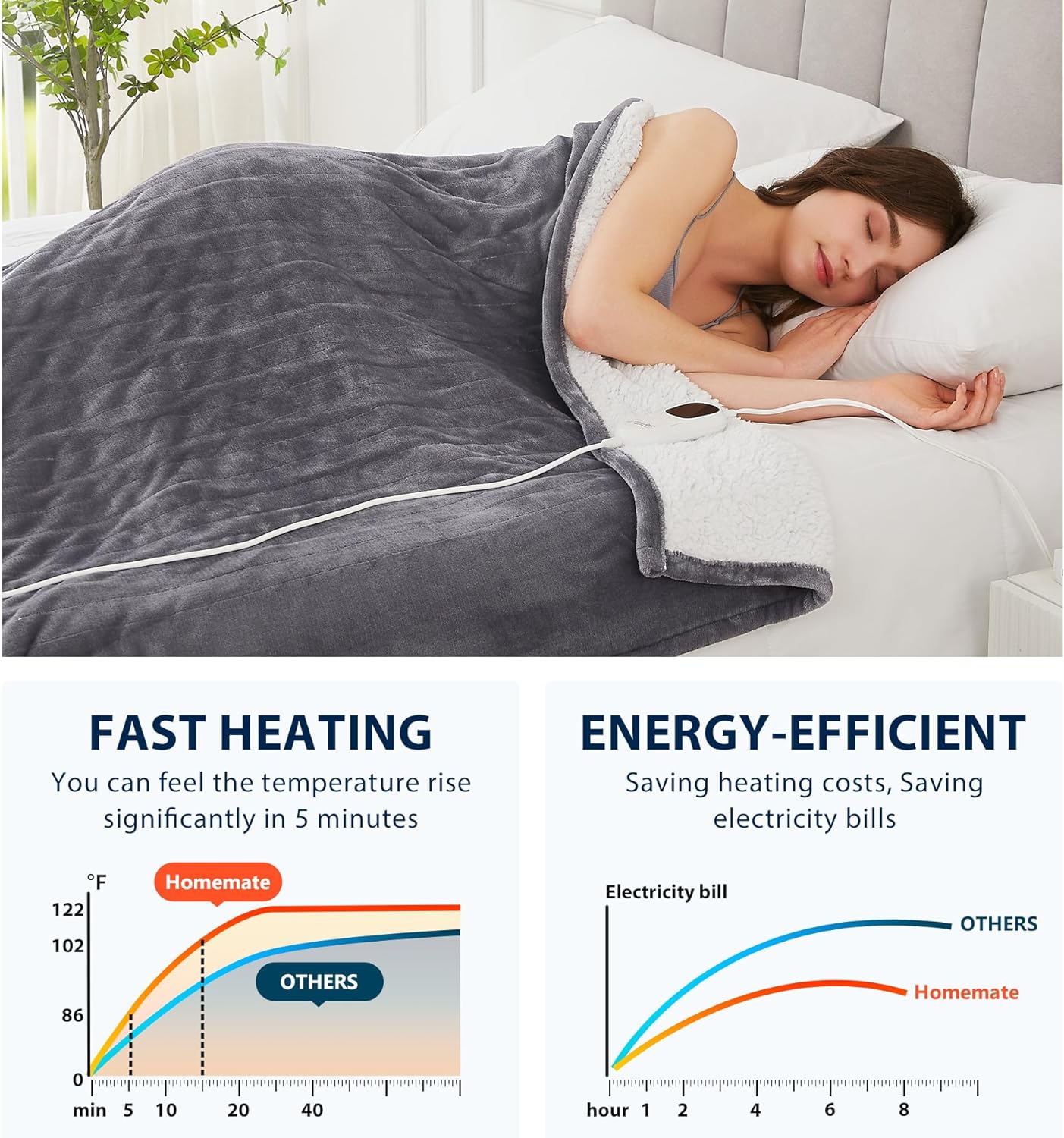 Homemate Heated Blanket Electric Throw - 50