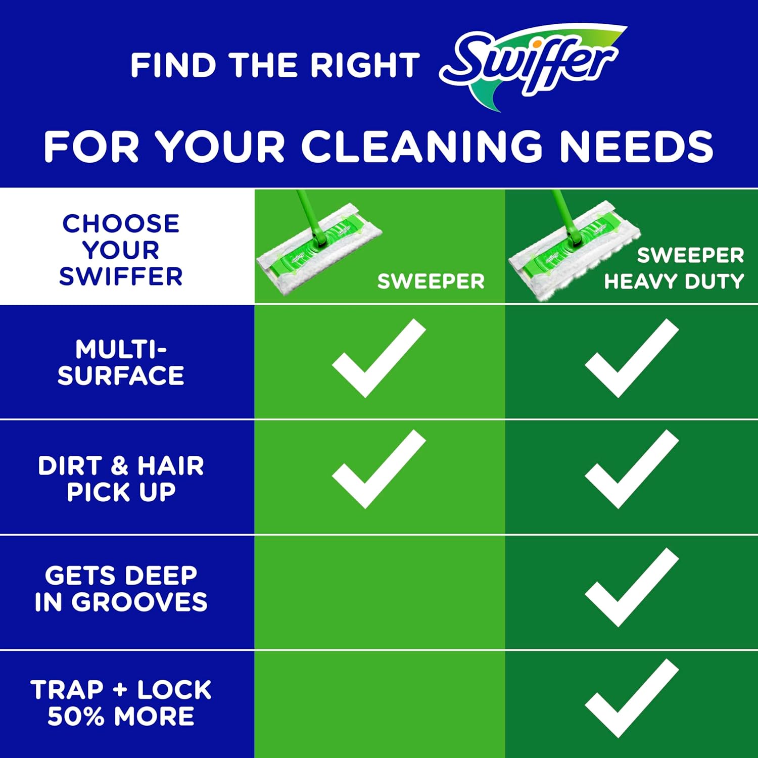 Swiffer Sweeper Dry Sweeping Cloth Refills, Gain Original, 32 Count