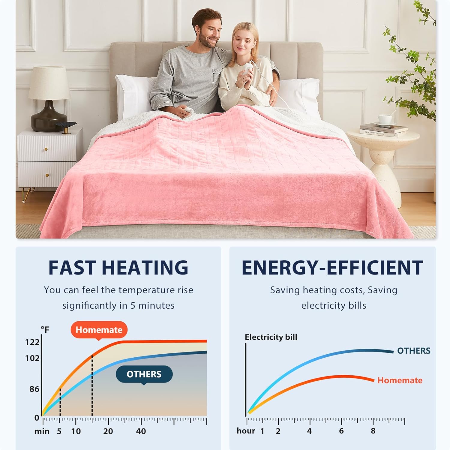 Homemate Heated Blanket Electric Throw - 50