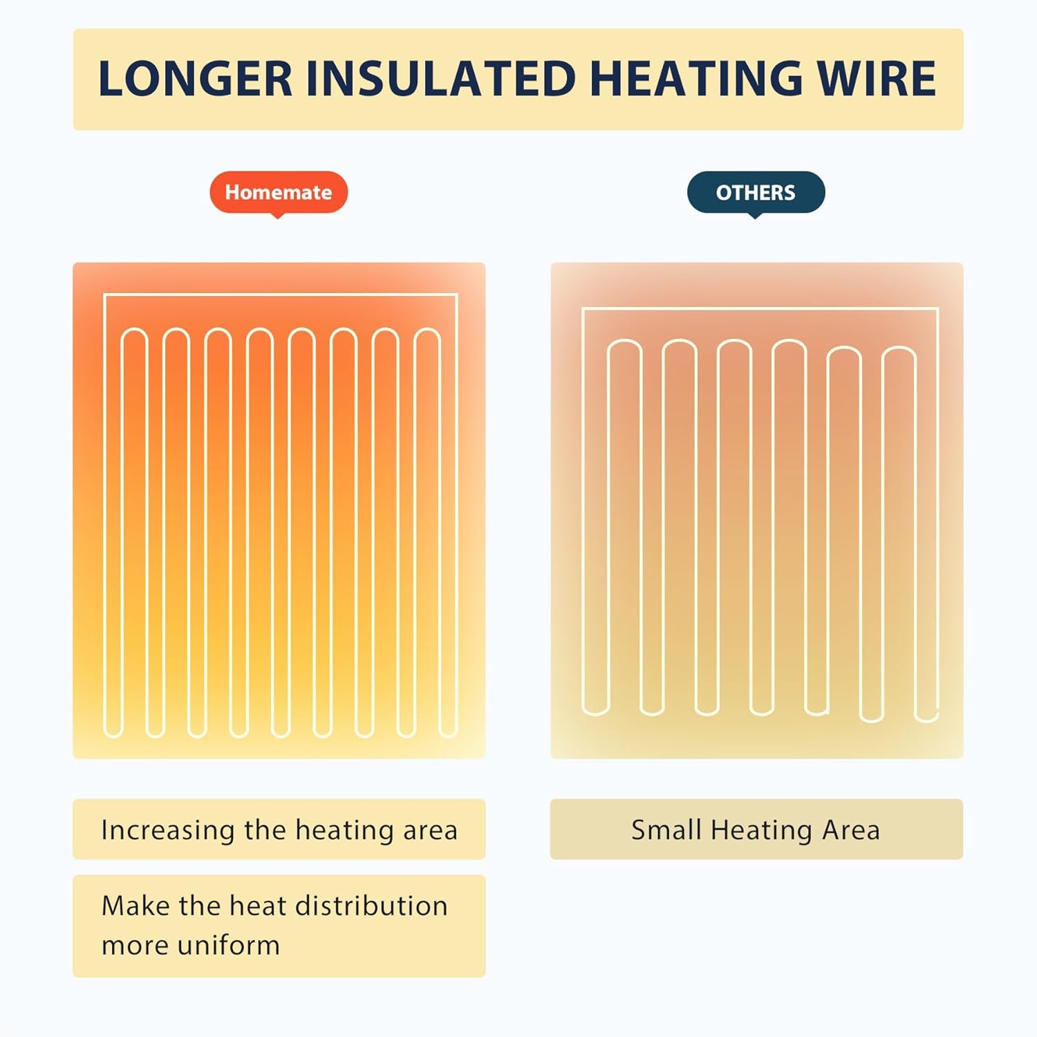 Homemate Heated Blanket Electric Throw - 50