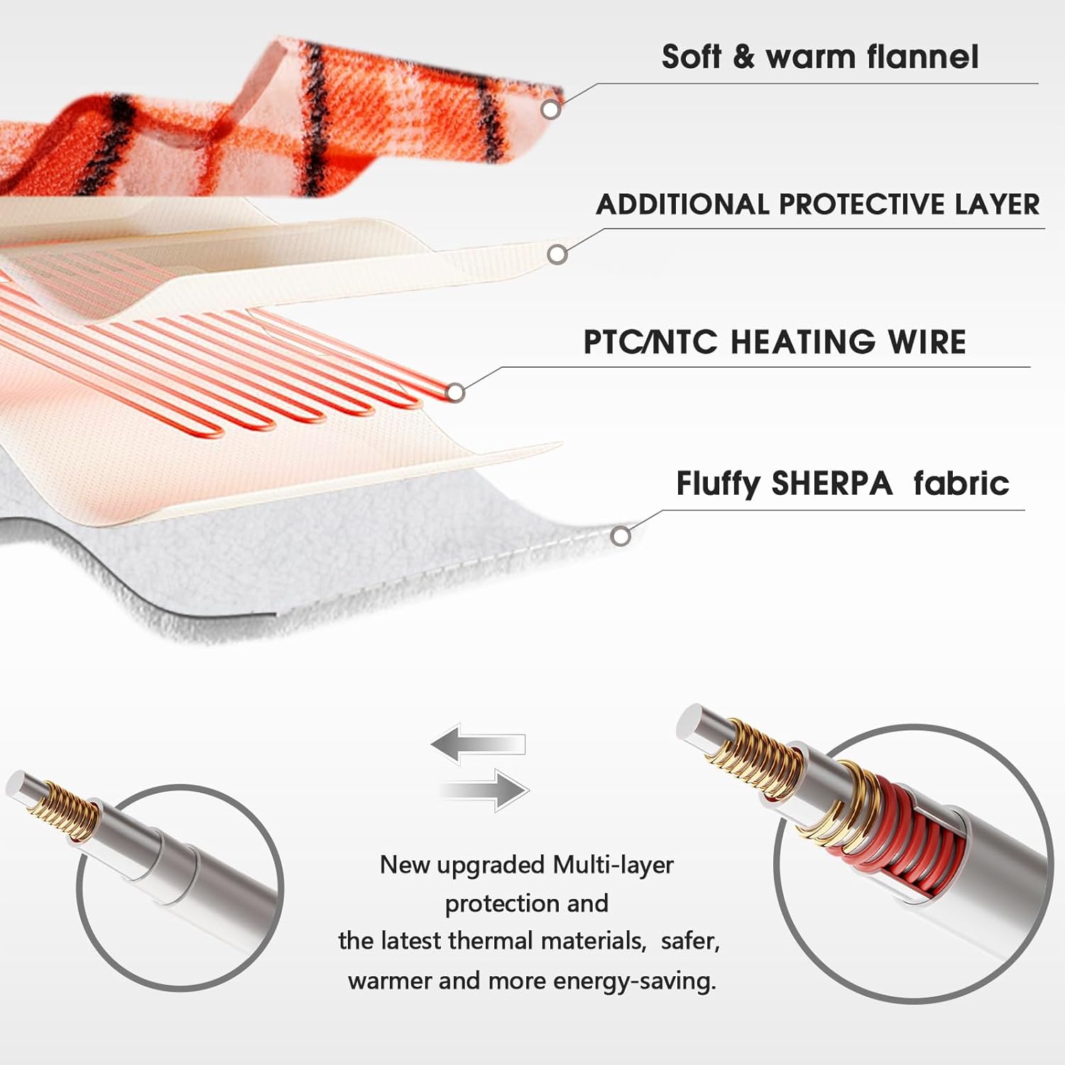 Heated Blanket Electric Throw, 50X60, Heating Throw with 10 Heating Levels/8 Hours Auto Off, Navy Blue Plaid Checkered Sherpa Blanket Warmer for Adults, Washable Blanket Gift for Couch Bed Office, ETL