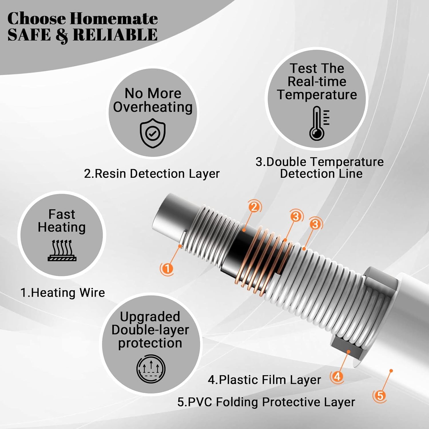 Homemate Heated Blanket Electric Throw - 50“x60“ Heating Blanket with 10 Fast Heat Levels 8 Hours Auto Off Soft Cozy Flannel Over-Heated Protection ETL Certification Keep Warming in Home