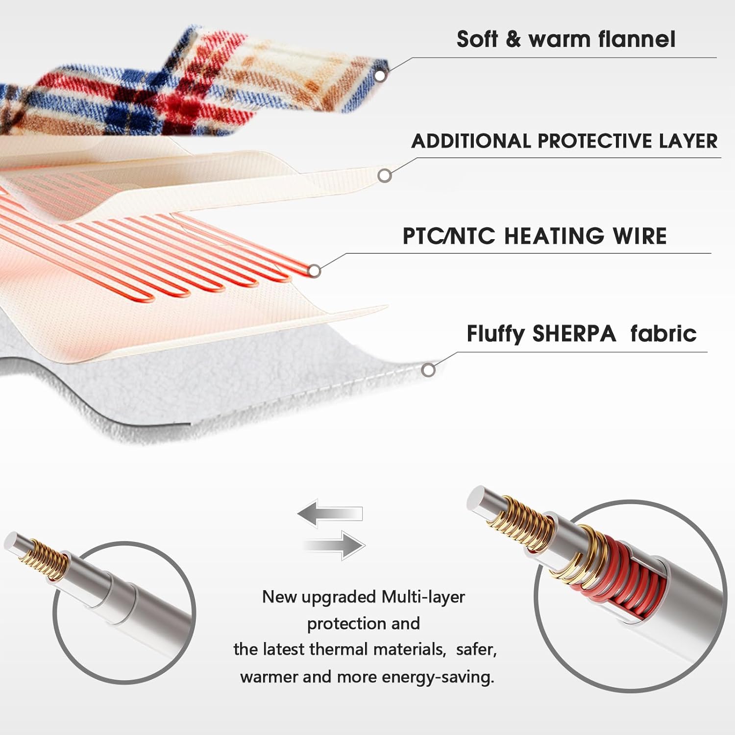 Heated Blanket Electric Throw, 50X60, Heating Throw with 10 Heating Levels/8 Hours Auto Off, Navy Blue Plaid Checkered Sherpa Blanket Warmer for Adults, Washable Blanket Gift for Couch Bed Office, ETL