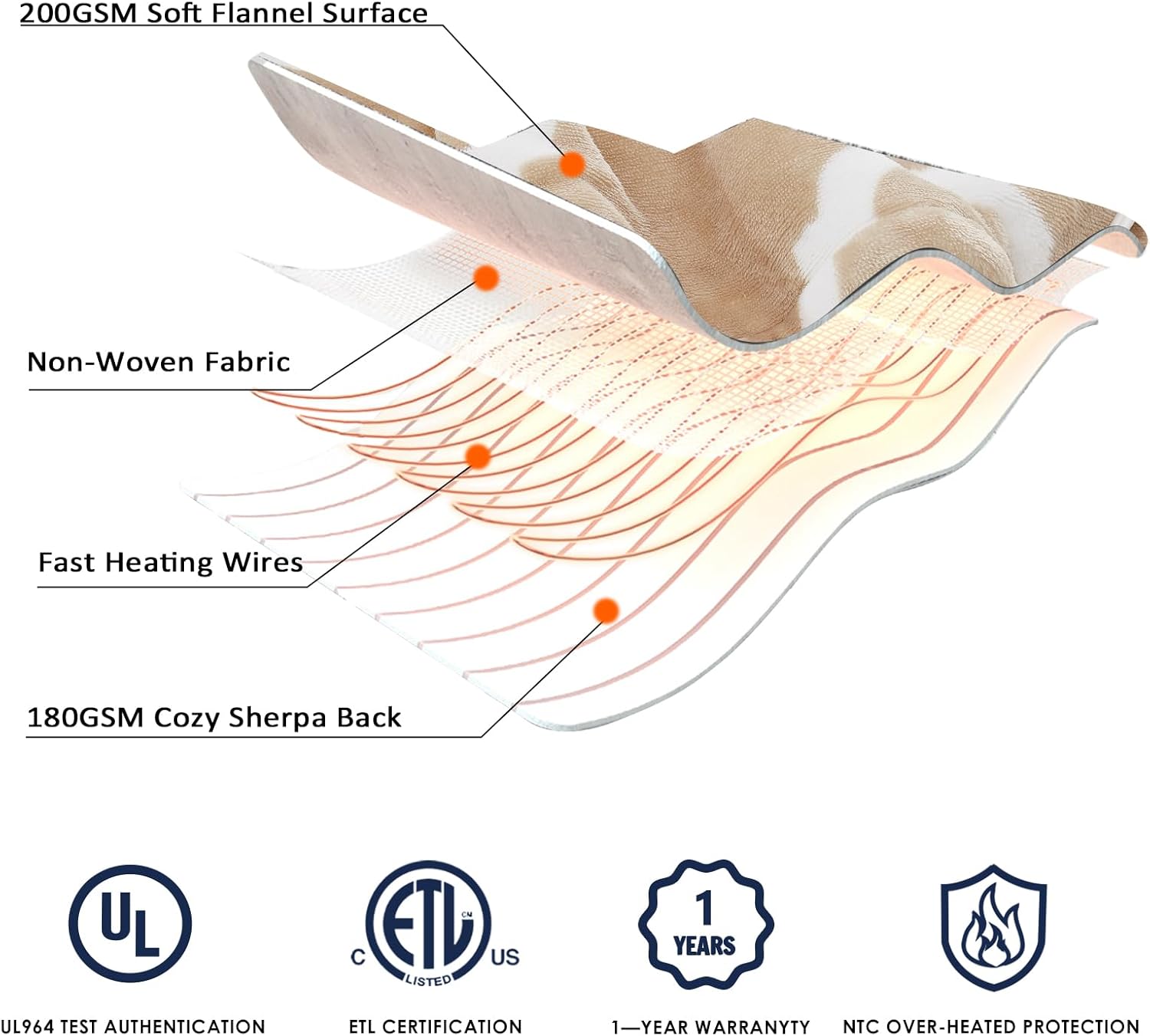 Homemate Heated Blanket Electric Throw - 50“x60“ Heating Blanket with 10 Fast Heat Levels 8 Hours Auto Off Soft Cozy Flannel Over-Heated Protection ETL Certification Keep Warming in Home