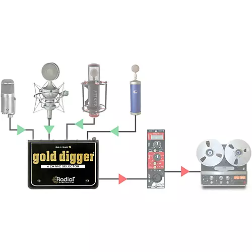 Radial Engineering Gold Digger 4-Channel Mic Selector - musicians--Friend