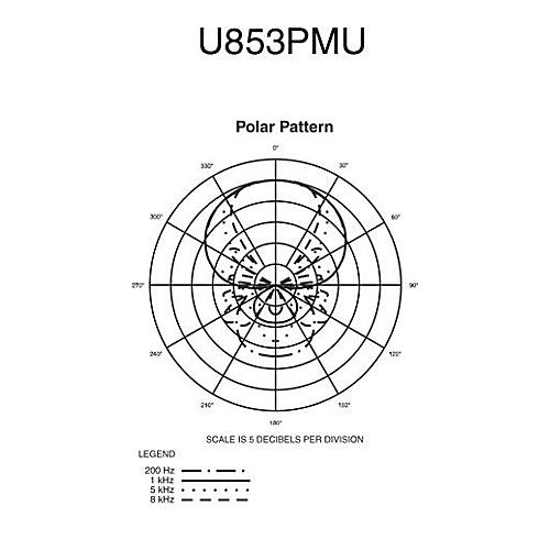 Audio-Technica U853PMU UniPoint UniLine Condenser Hanging Microphone Black - musicians--Friend
