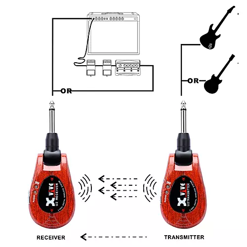 Xvive U2 Guitar Wireless System Sunburst - musicians--Friend