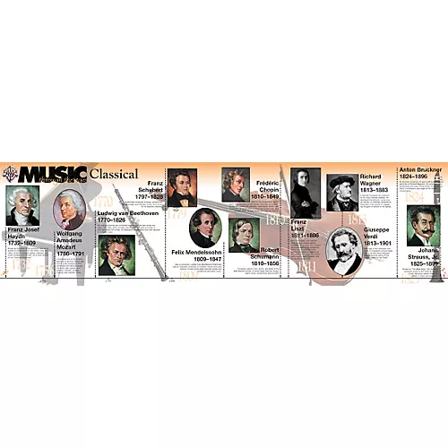Alfred Music Through The Ages (Poster) - musicians--Friend