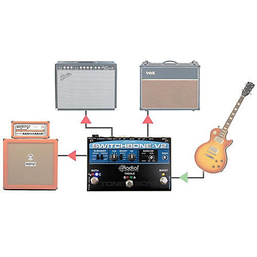 Radial Engineering Switchbone V2 ABY/C Amp Selector and Booster Pedal - musicians--Friend