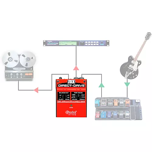 Radial Engineering JDX Direct-Drive Amp Simulator and DI Box Guitar Effects - musicians--Friend
