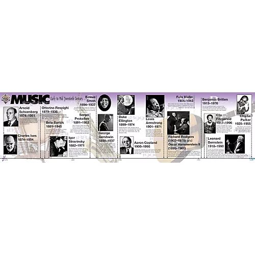 Alfred Music Through The Ages (Poster) - musicians--Friend