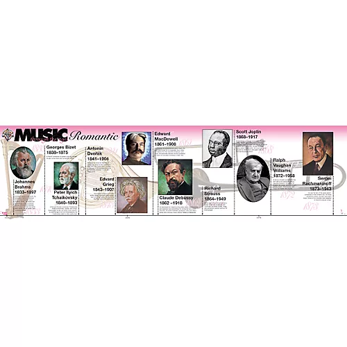 Alfred Music Through The Ages (Poster) - musicians--Friend