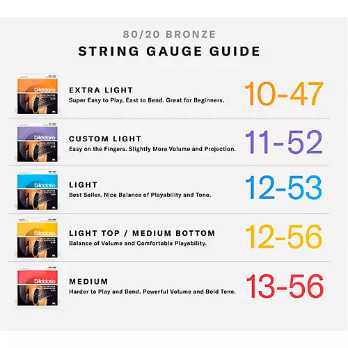 D'Addario EJ36 12-String 80/20 Bronze Light Acoustic Guitar Strings - musicians--Friend