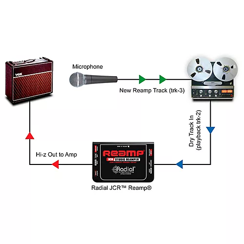 Radial Engineering Reamp JCR Passive Reamper - musicians--Friend