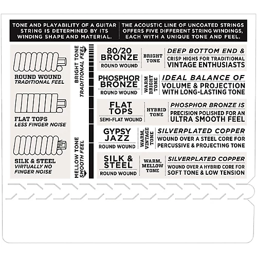 D'Addario EJ37 12-String Phosphor Bronze Acoustic Guitar Strings - Medium Top Heavy Bottom - musicians--Friend