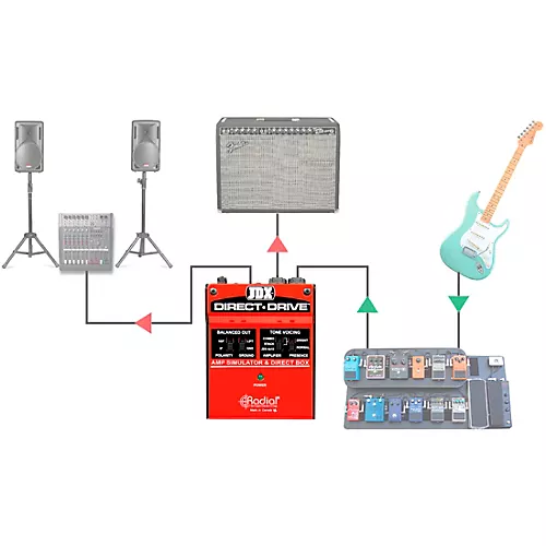 Radial Engineering JDX Direct-Drive Amp Simulator and DI Box Guitar Effects - musicians--Friend