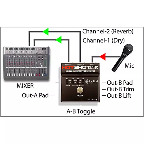 Radial Engineering HotShot ABO Line Output Selector - musicians--Friend