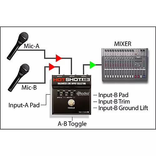 Radial Engineering HotShot ABI Line Input Selector