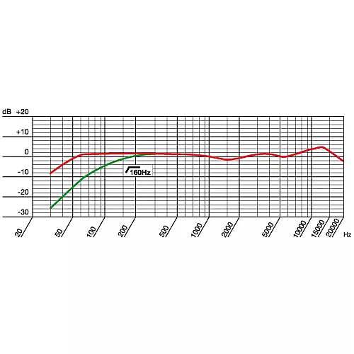 AKG C214 Large-Diaphragm Condenser Microphone