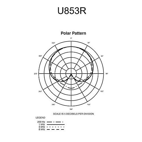 Audio-Technica U853R Cardioid Condenser Hanging Microphone White