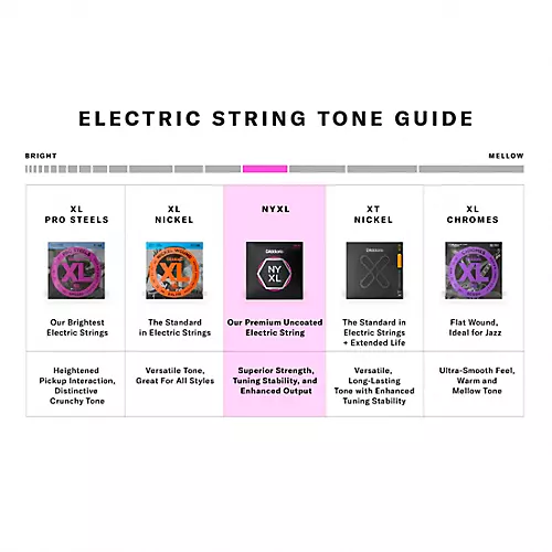 D'Addario NYXL1260 Extra Heavy Electric Guitar Strings