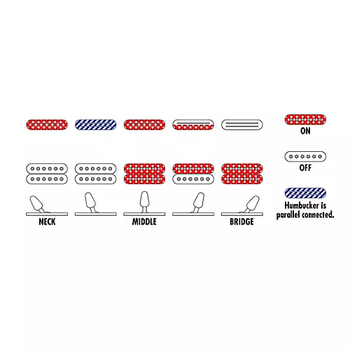 Ibanez RG565R Genesis Collection Electric Guitar Desert Sun Yellow