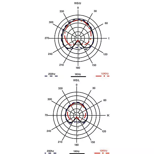 Applied Microphone Technology AMT WS Double Clarinet/Oboe Microphone with BP45 Preamp