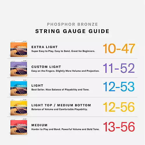 D'Addario EJ17 Phosphor Bronze Medium Acoustic Strings Single-Pack