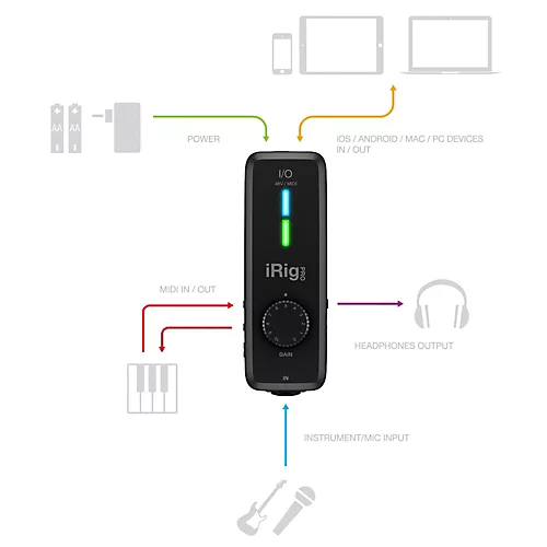IK Multimedia iRig Pro I/O Audio/MIDI Interface